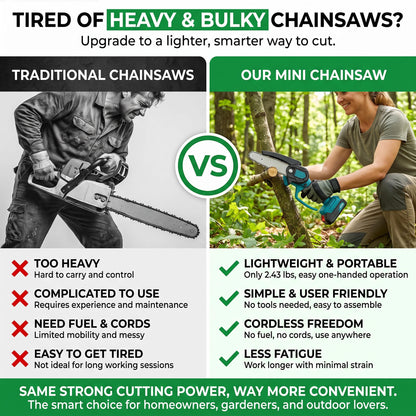 Cutvora 8-Inch Cordless Mini Chainsaw