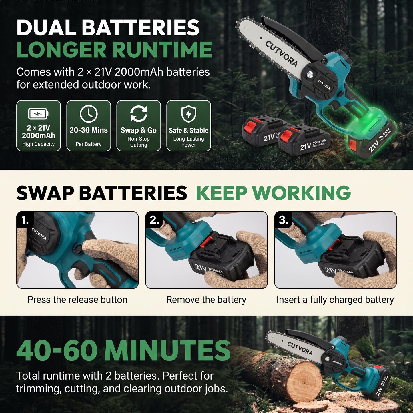 Cutvora 8-Inch Cordless Mini Chainsaw