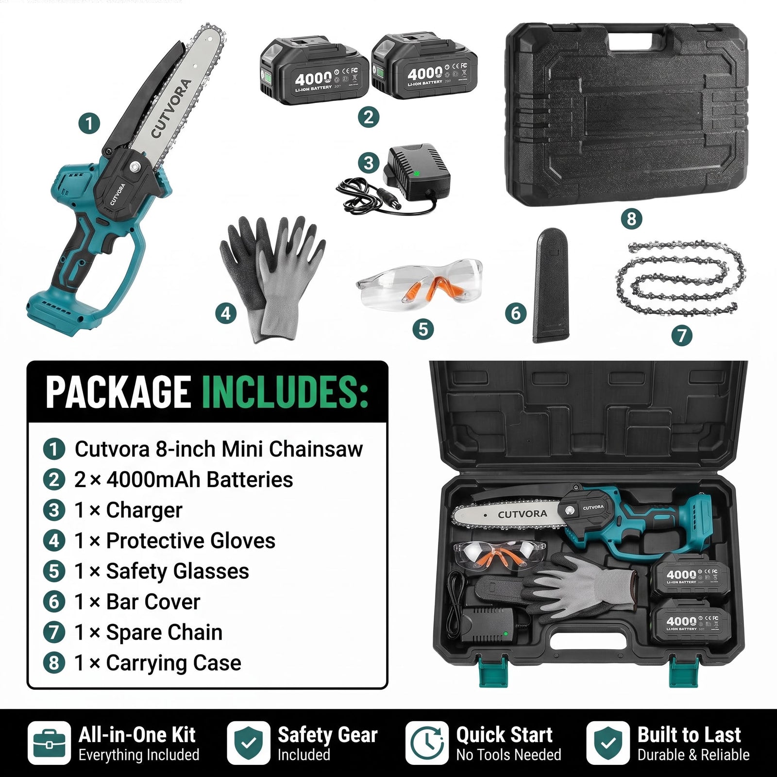 Package includes